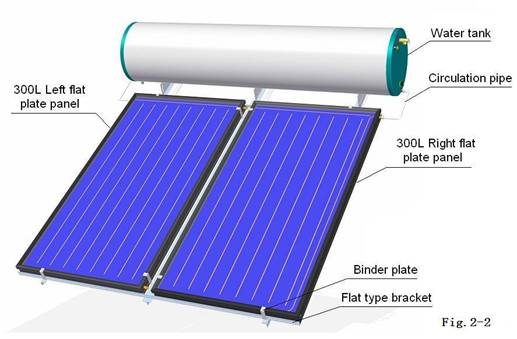 Pemanas air surya panel datar loop tertutup dengan braket tipe miring