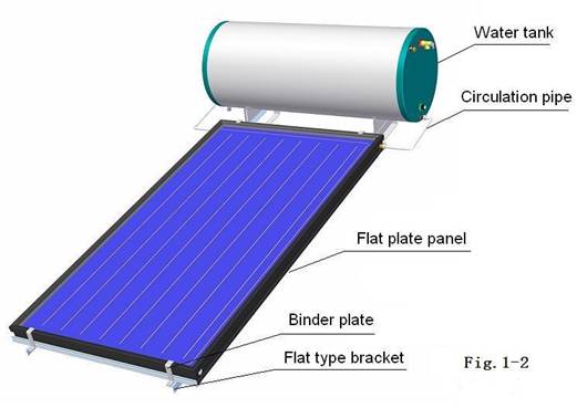 Pemanas air surya panel datar loop tertutup dengan braket tipe miring