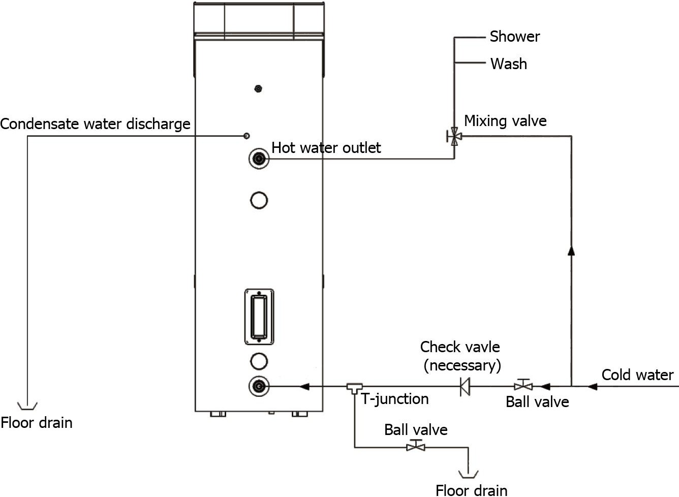 Diagram instalasi dan koneksi pemanas air