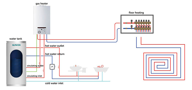 Sisi-Koneksi-Jenis-Gas-Tangki-Air-Sistem