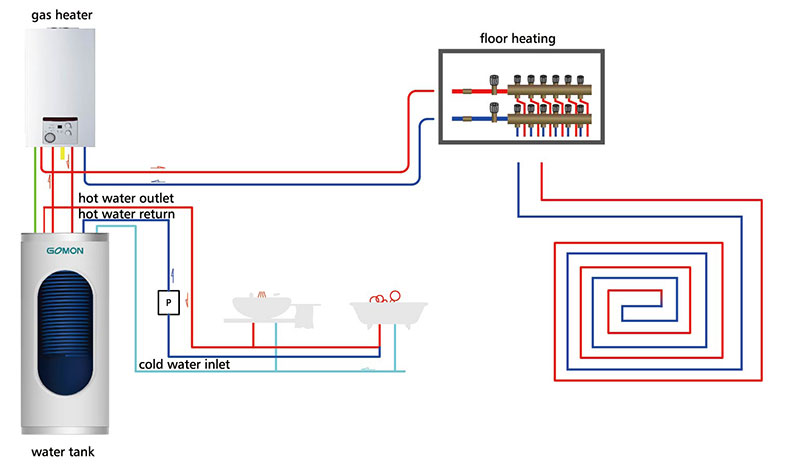 Sistem Tangki Air Gas Tipe Koneksi Atas