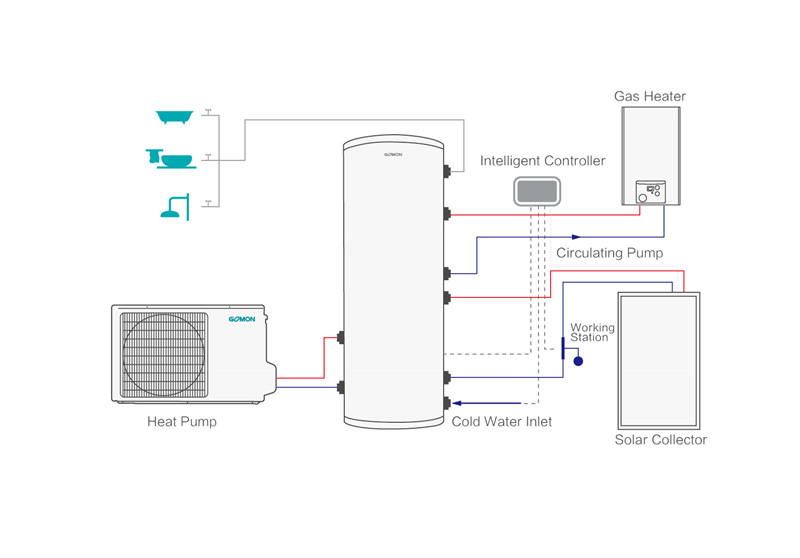 solar + gas + pompa panas